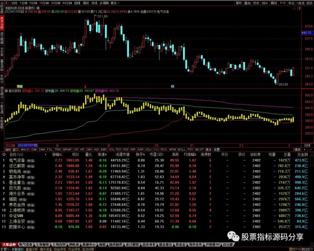 通达信股价获利线指标公式源码指标效果图