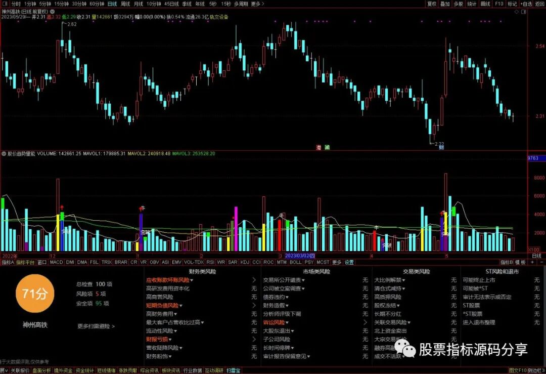 通达信股价趋势量能突破指标公式源码指标效果图