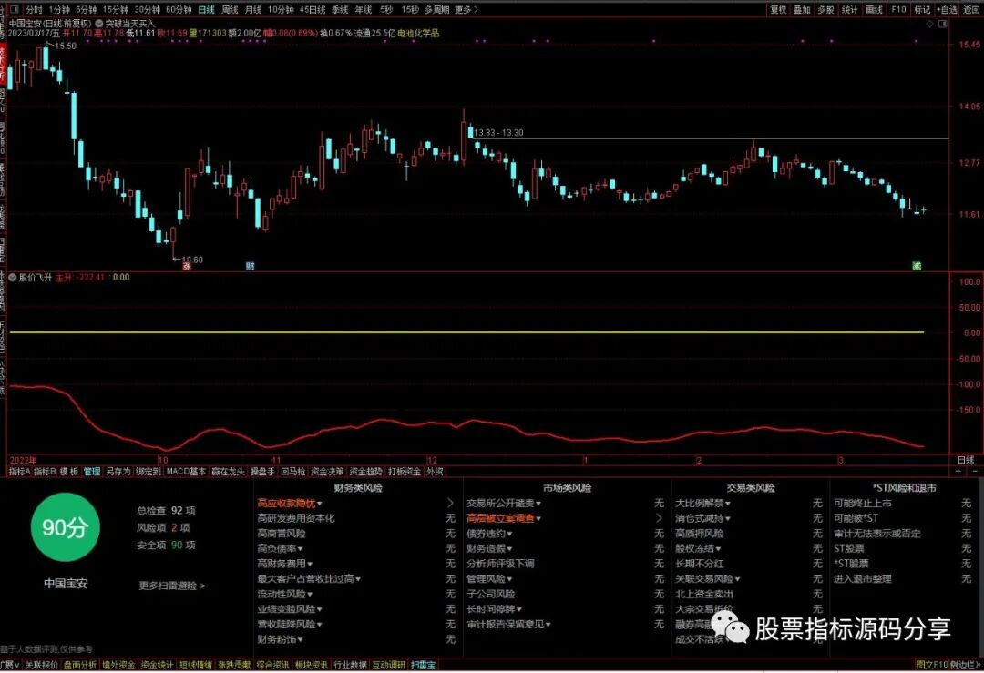 通达信股价飞升指标公式源码指标效果图