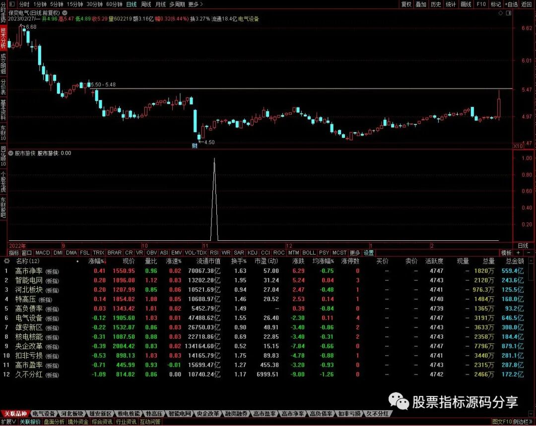 通达信股市游侠条件筛选指标公式源码指标效果图