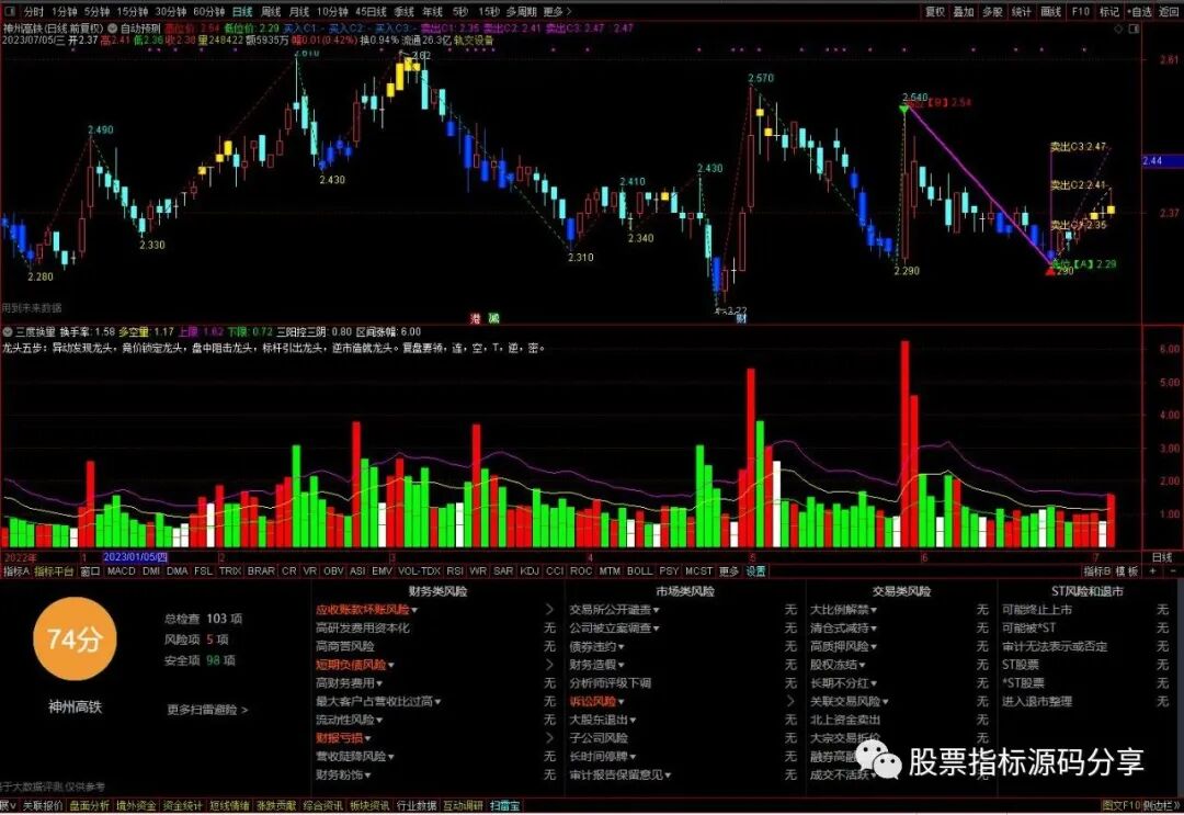 通达信自动预测主图指标公式源码指标效果图