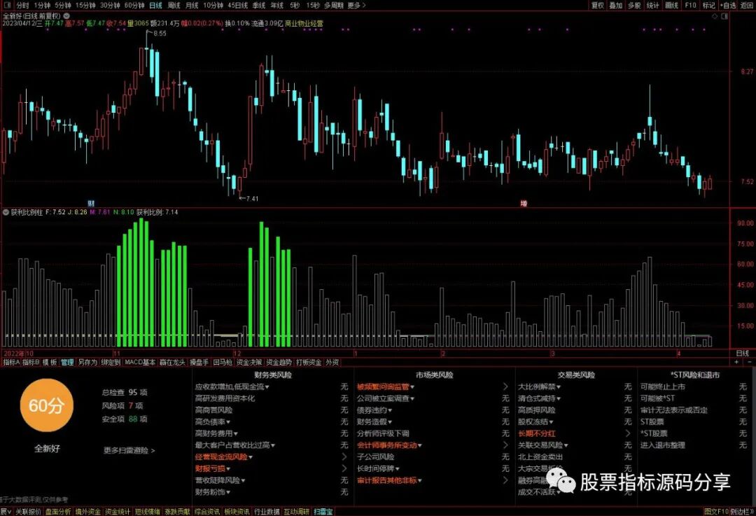 通达信获利比例柱指标公式源码指标效果图