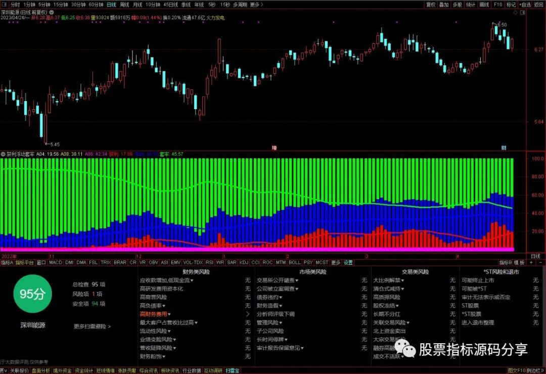 通达信获利浮动套牢盘指标公式源码指标效果图
