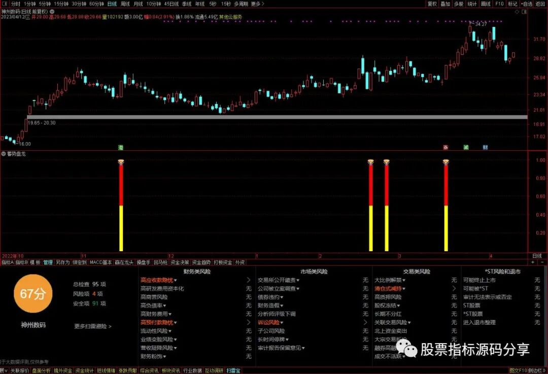 通达信蓄势盘龙指标公式源码指标效果图