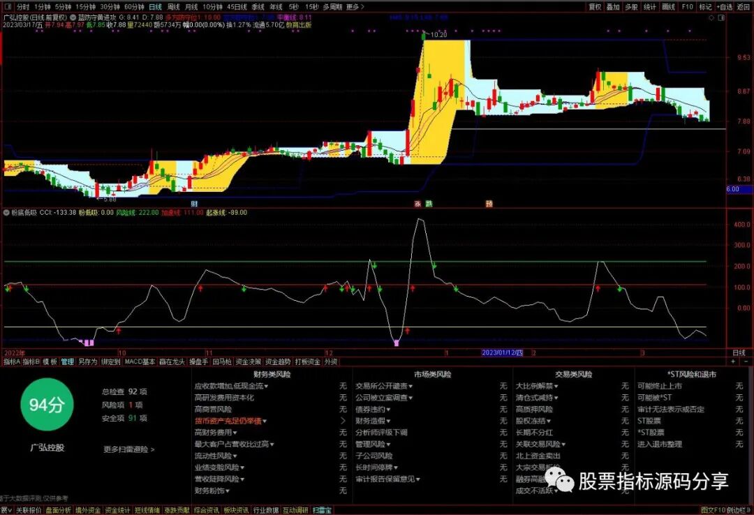 通达信蓝防守黄进攻主图指标公式源码指标效果图