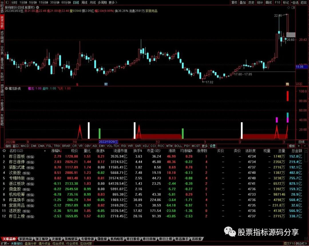 通达信藏龙卧虎指标公式源码指标效果图