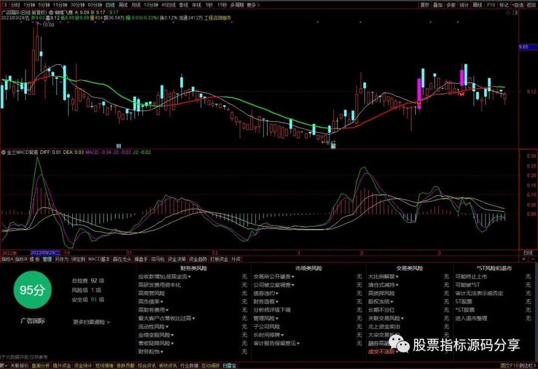 通达信蝴蝶飞舞主图指标公式源码指标效果图