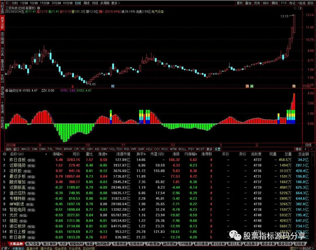 通达信融资对冲指标公式源码指标效果图