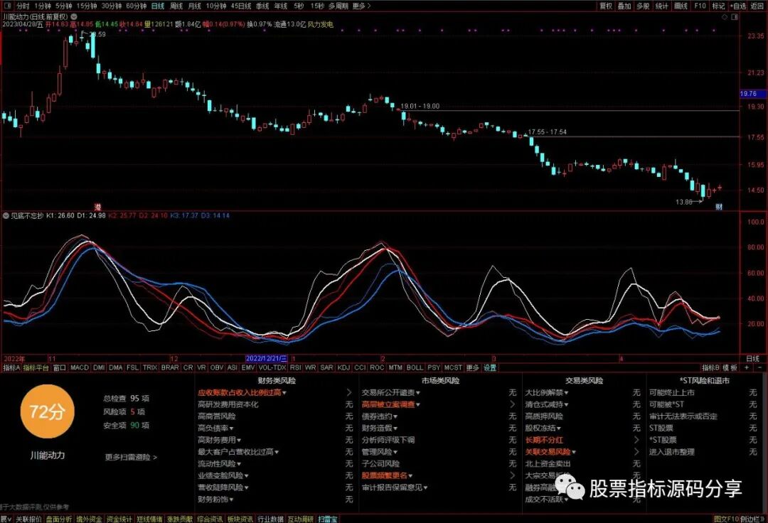 通达信见底不忘抄指标公式源码指标效果图