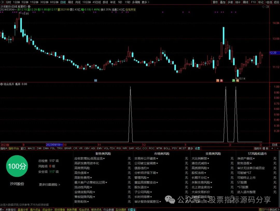通达信结合低开条件筛选指标公式源码指标效果图