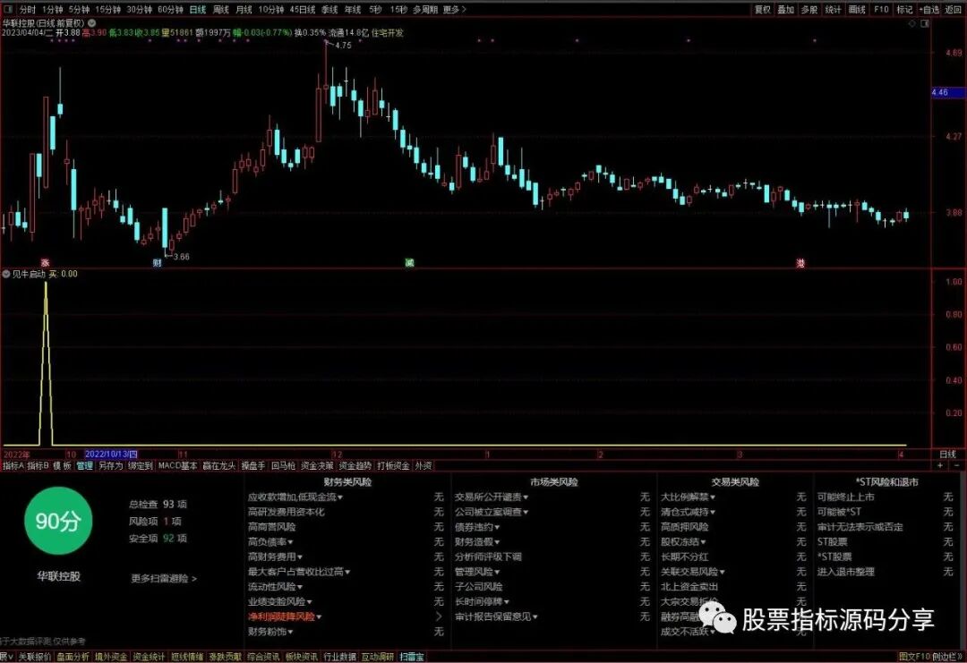 通达信见牛启动条件筛选指标公式源码指标效果图