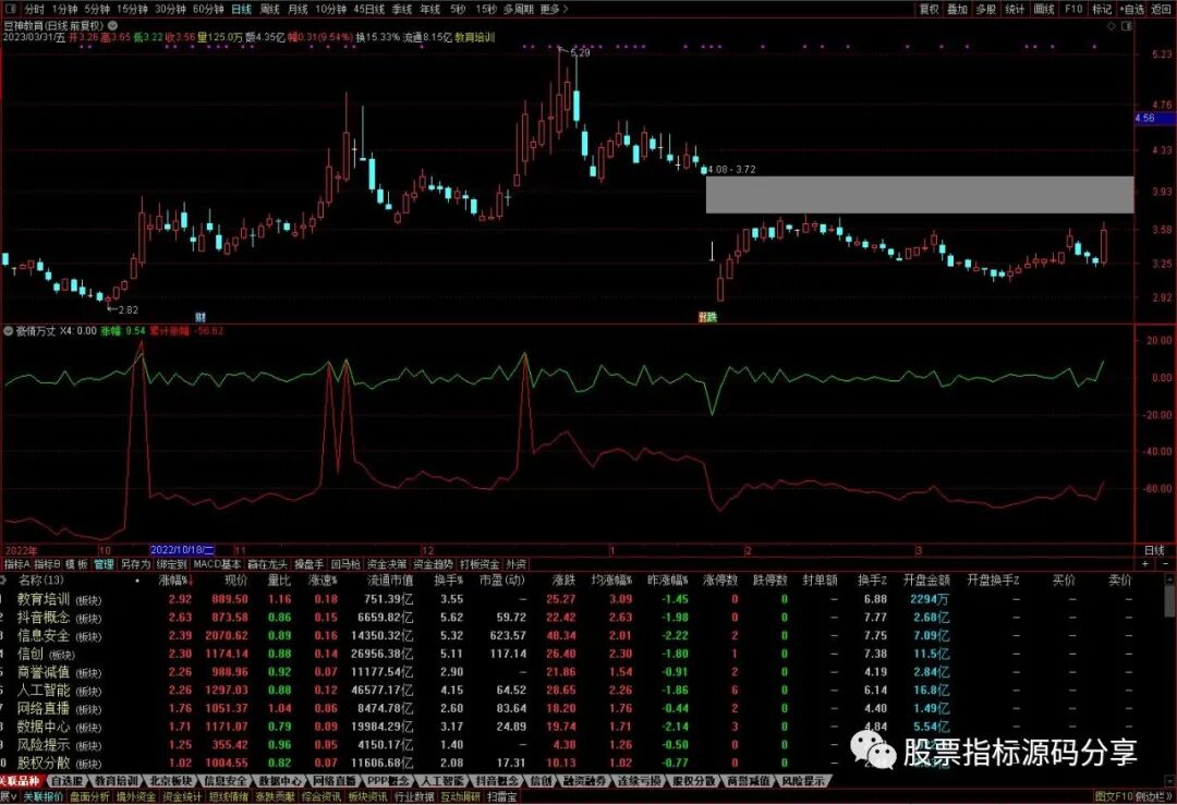 通达信豪情万丈指标公式源码指标效果图