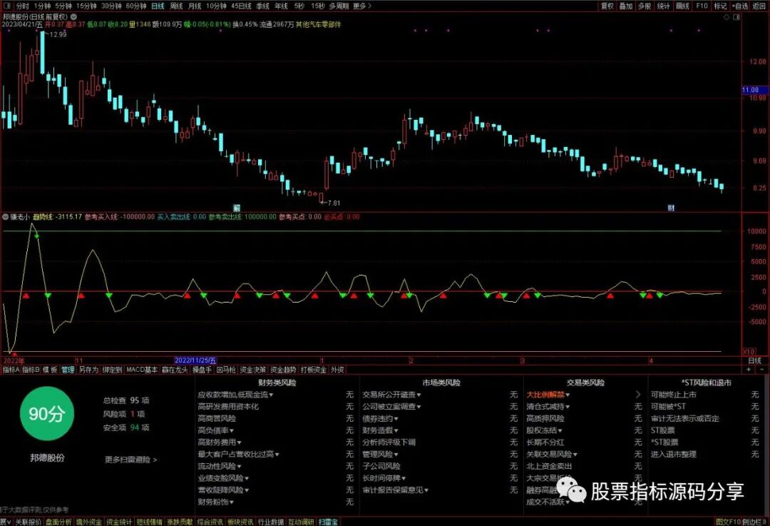 通达信赚老小指标公式源码指标效果图