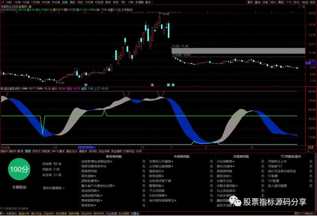 通达信超买超卖波段指标公式源码指标效果图