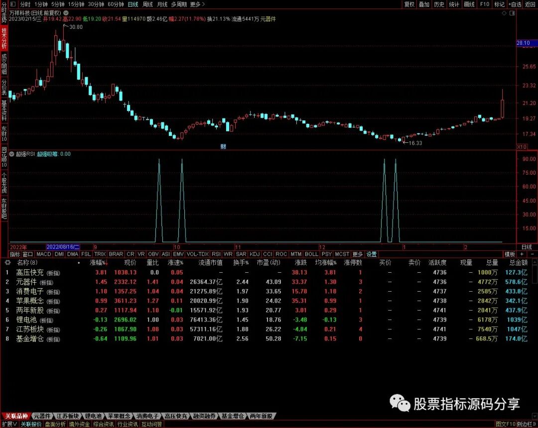 通达信超强RSI条件筛选指标公式源码指标效果图
