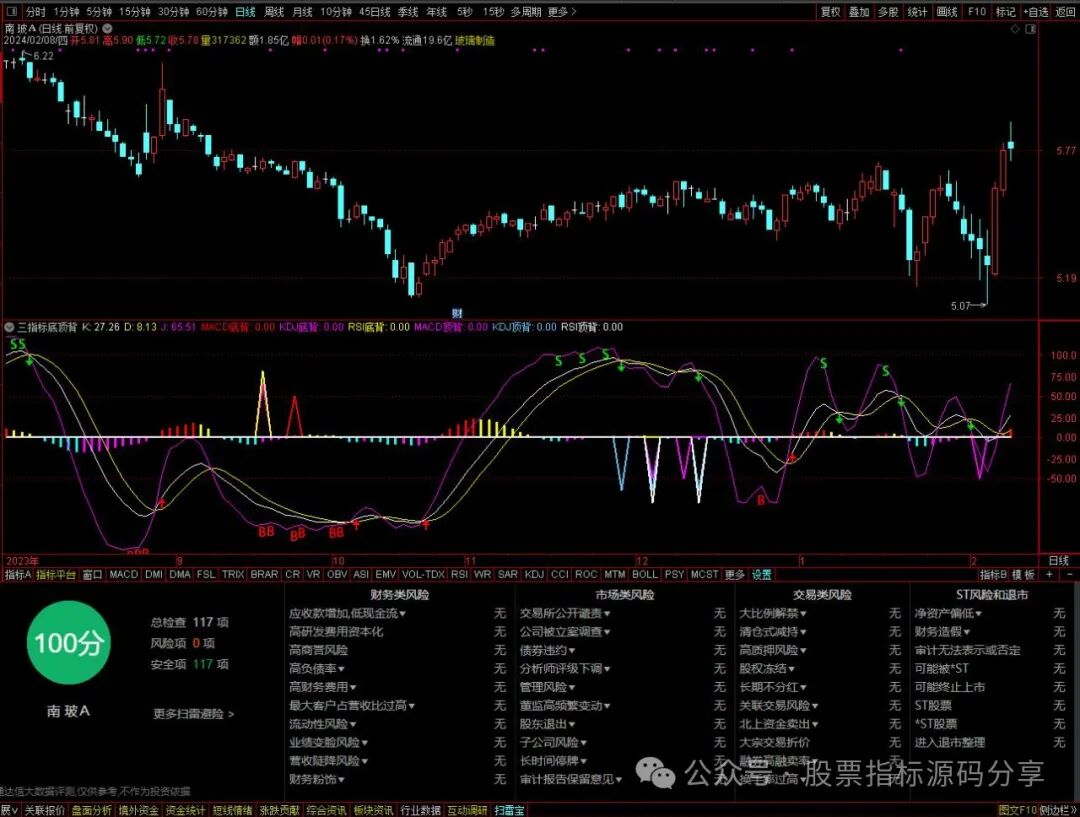 通达信三指标底顶背离指标公式源码指标效果图