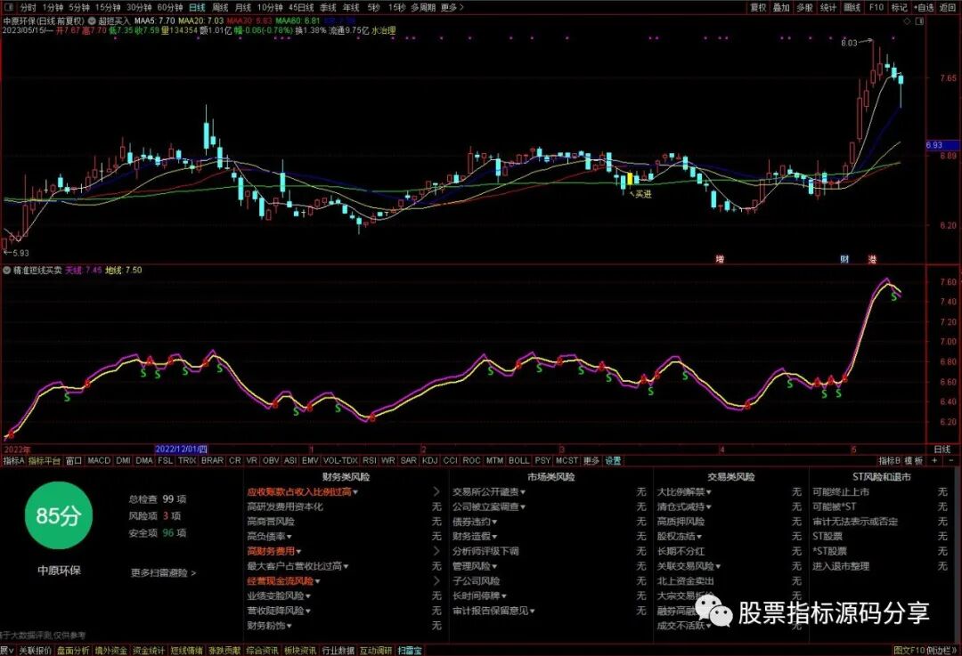 通达信超短买入主图指标公式源码指标效果图