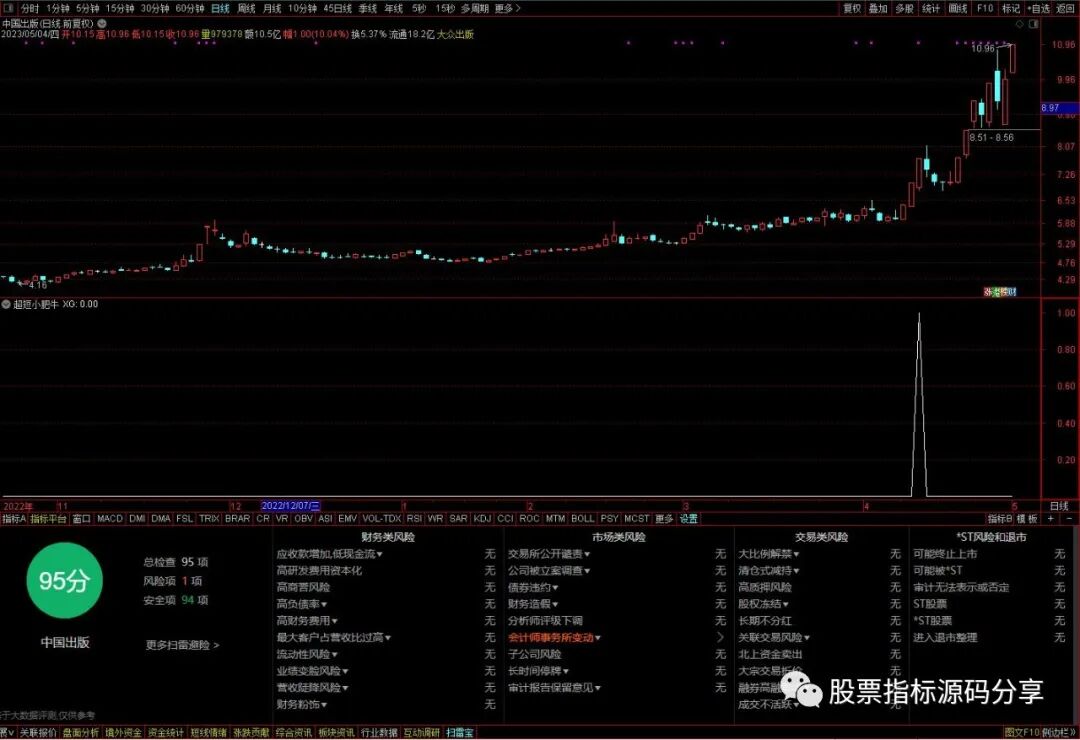 通达信超短小肥牛条件筛选指标公式源码指标效果图