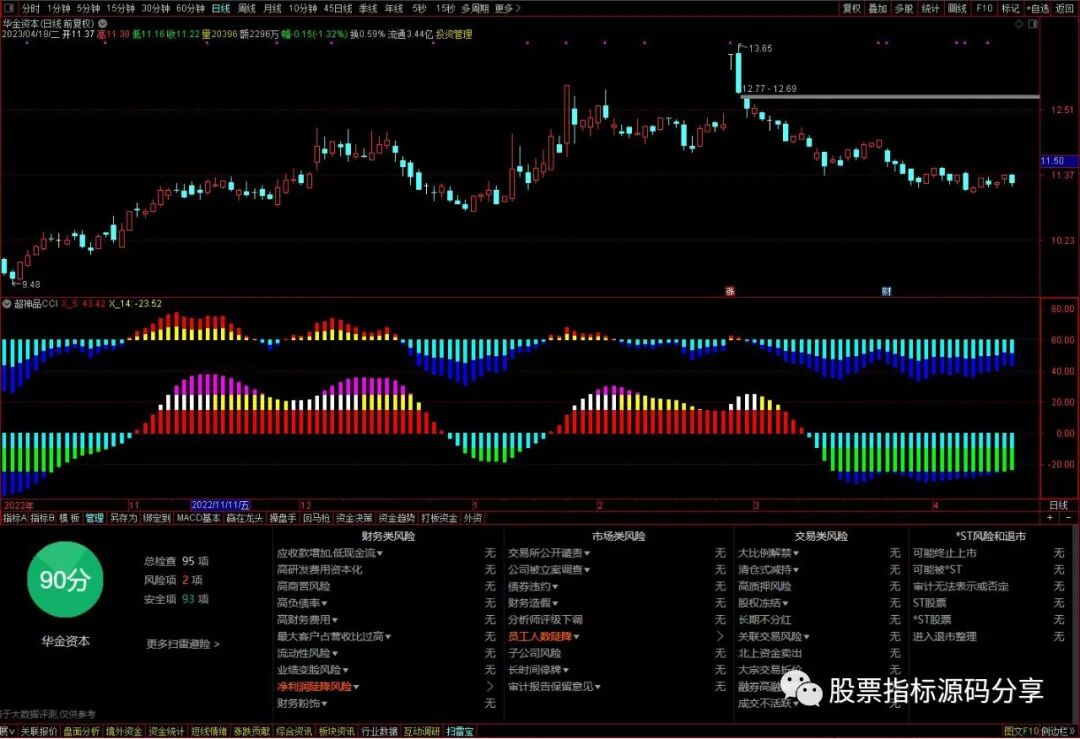 通达信超神品CCI指标公式源码指标效果图