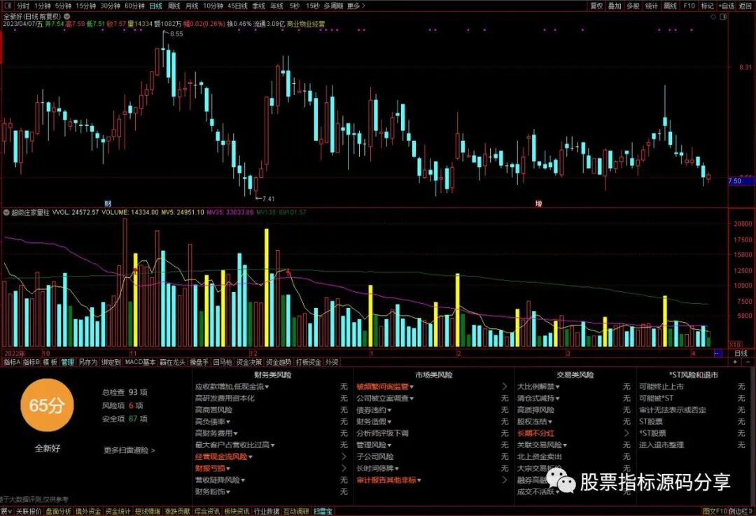 通达信超级庄家量柱指标公式源码指标效果图