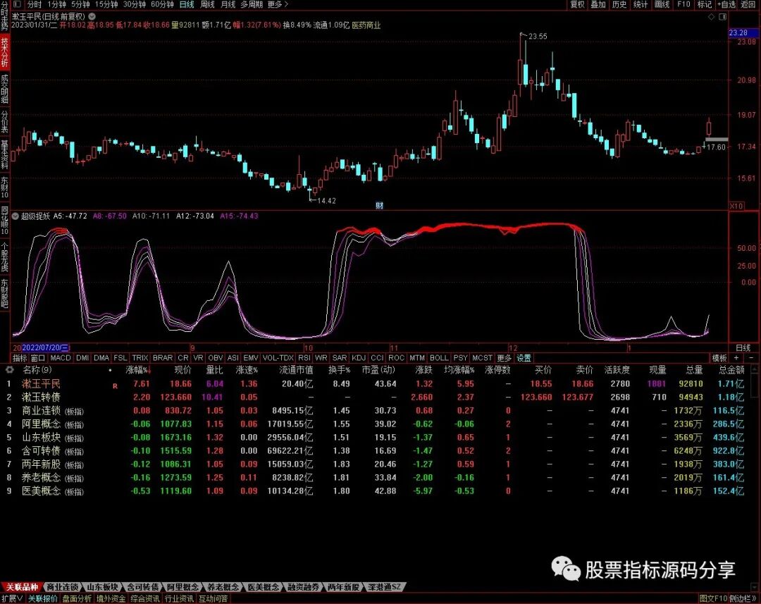 通达信超级捉妖指标公式源码指标效果图