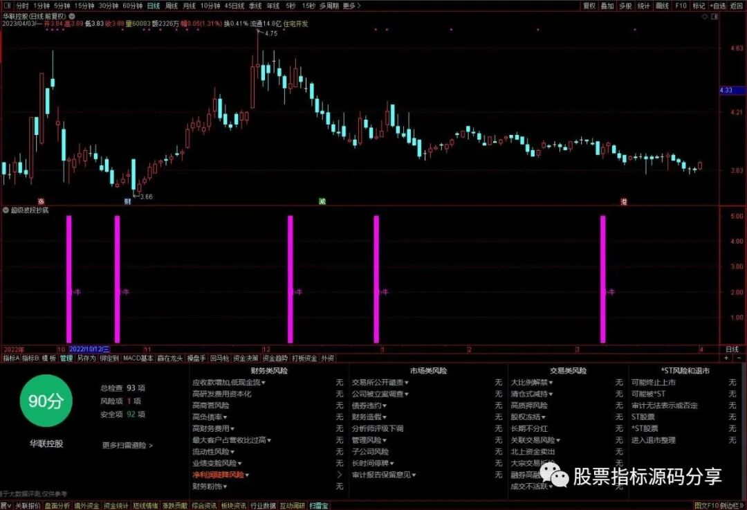通达信超级波段抄底指标公式源码指标效果图