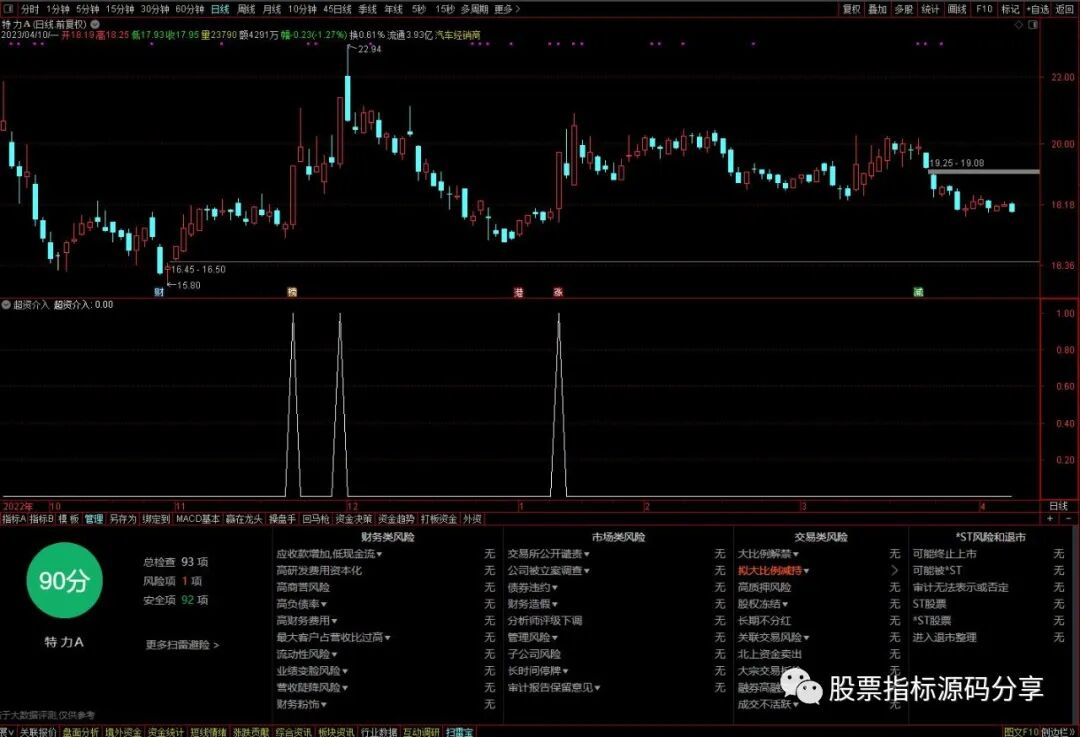 通达信超资介入条件筛选指标公式源码指标效果图