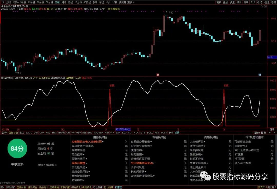 通达信超跌抄底可买指标公式源码指标效果图
