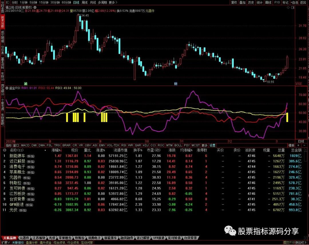 通达信超金RSI指标公式源码指标效果图