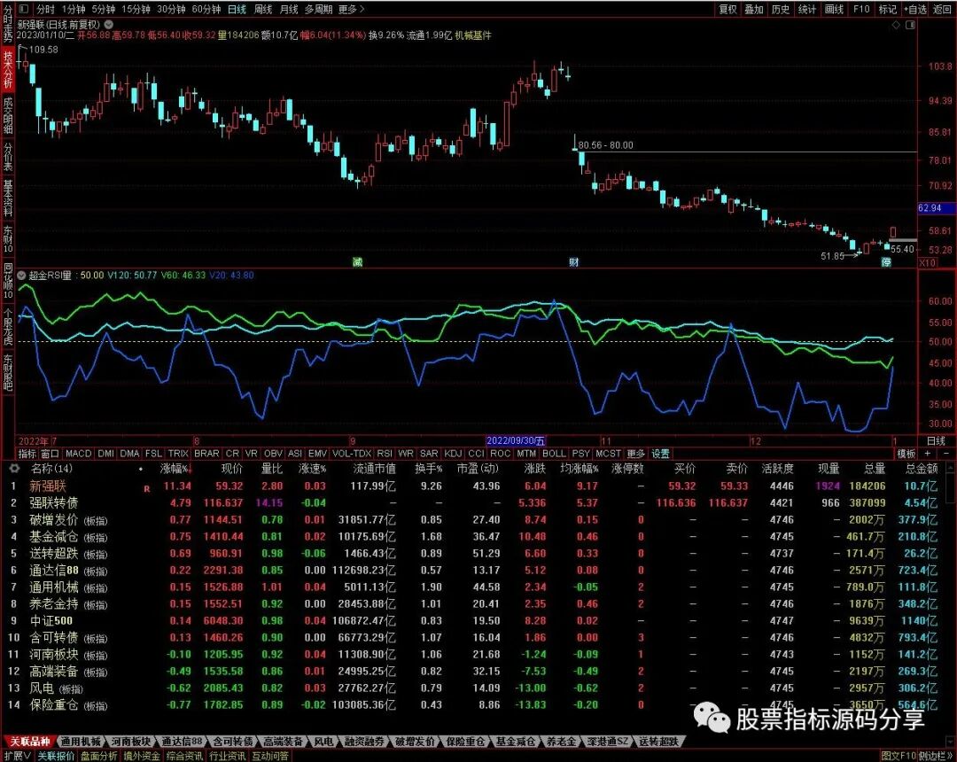 通达信超金RSI量指标公式源码指标效果图