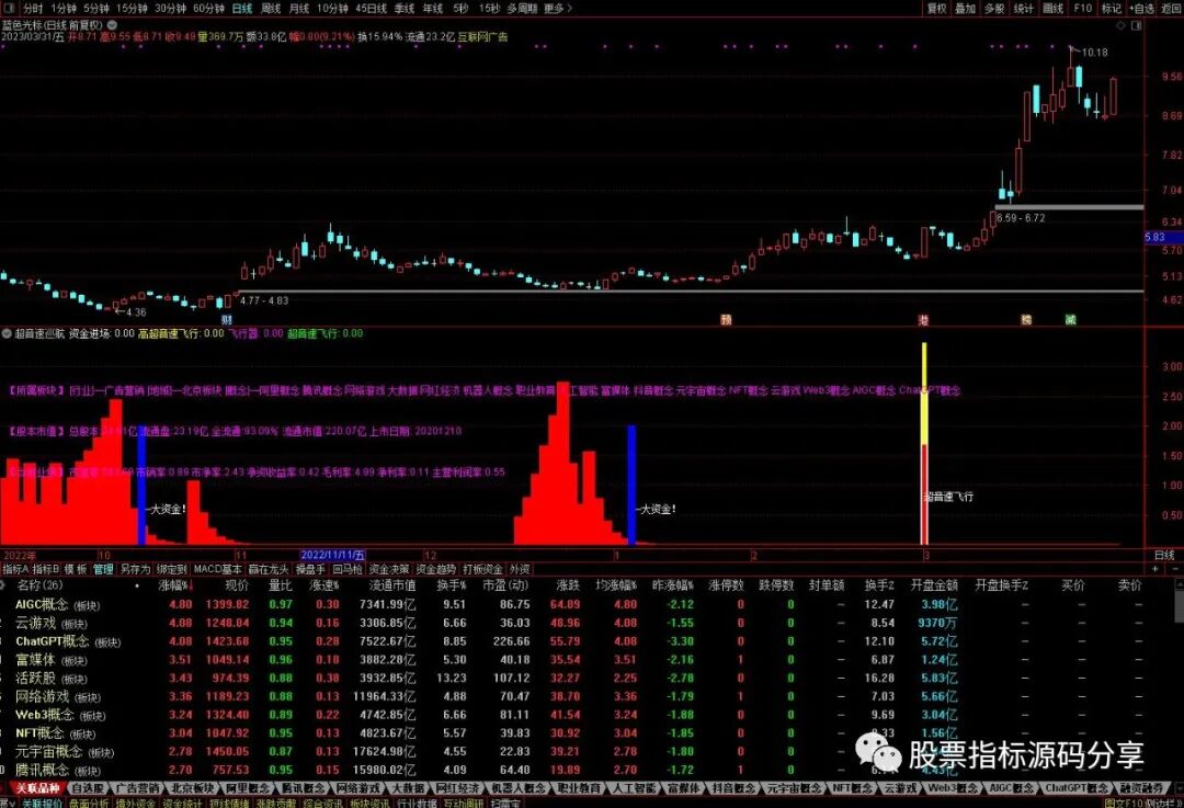 通达信超音速巡航指标公式源码指标效果图