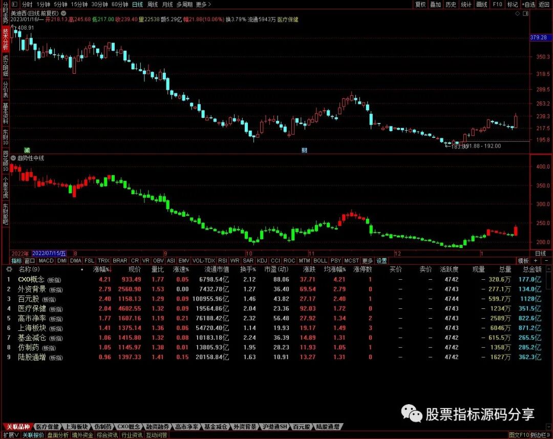 通达信趋势性中线指标公式源码指标效果图