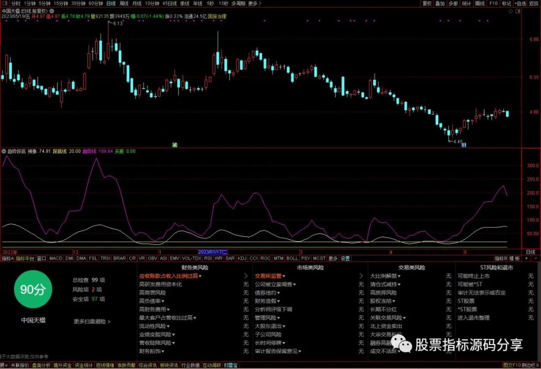 通达信趋势探底指标公式源码指标效果图