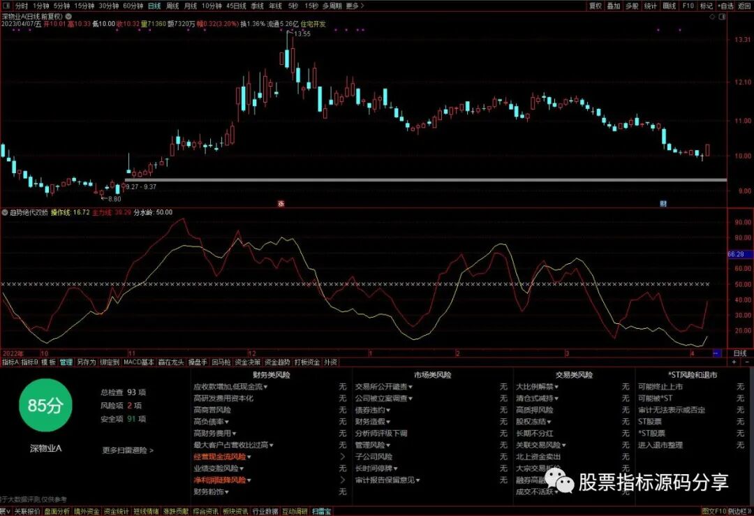 通达信趋势绝代双娇指标公式源码指标效果图