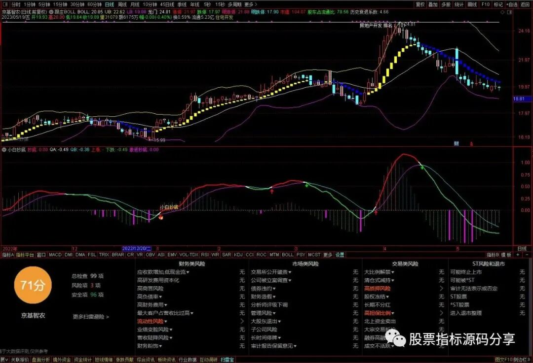 通达信跟庄BOLL主图指标公式源码指标效果图