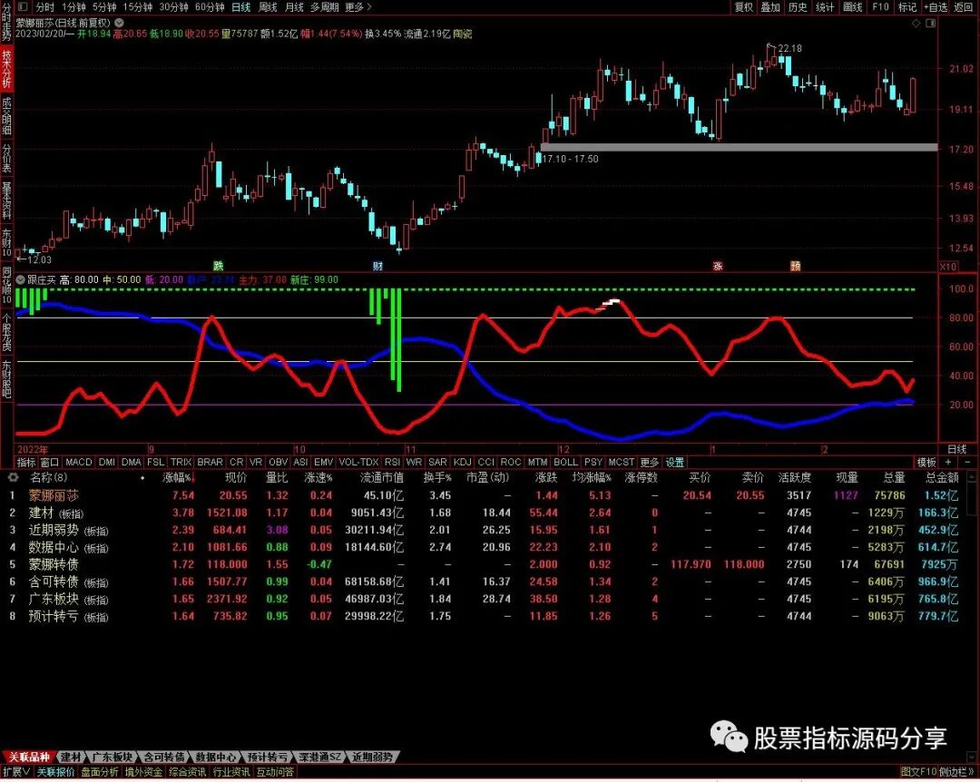 通达信跟庄买指标公式源码指标效果图