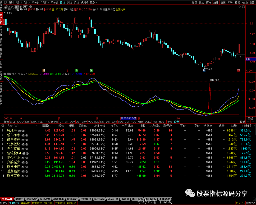 通达信跟庄杀入指标公式源码指标效果图