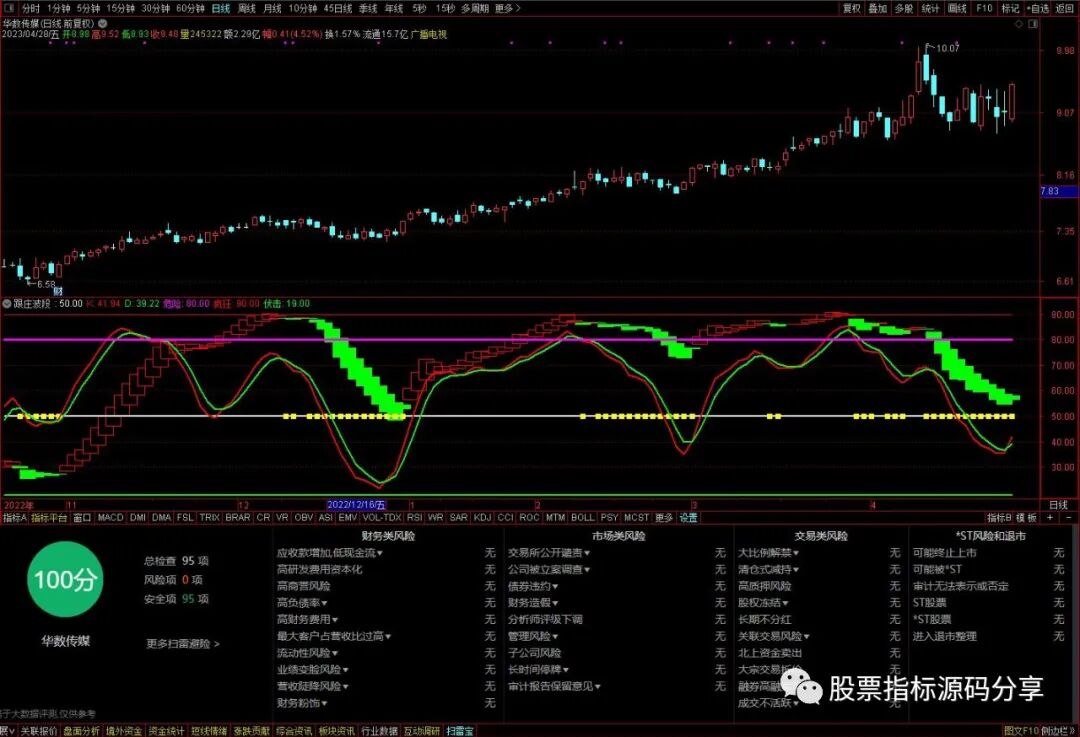 通达信跟庄波段指标公式源码指标效果图