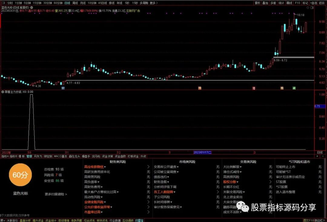 通达信跟着主力抄底条件筛选指标公式源码指标效果图