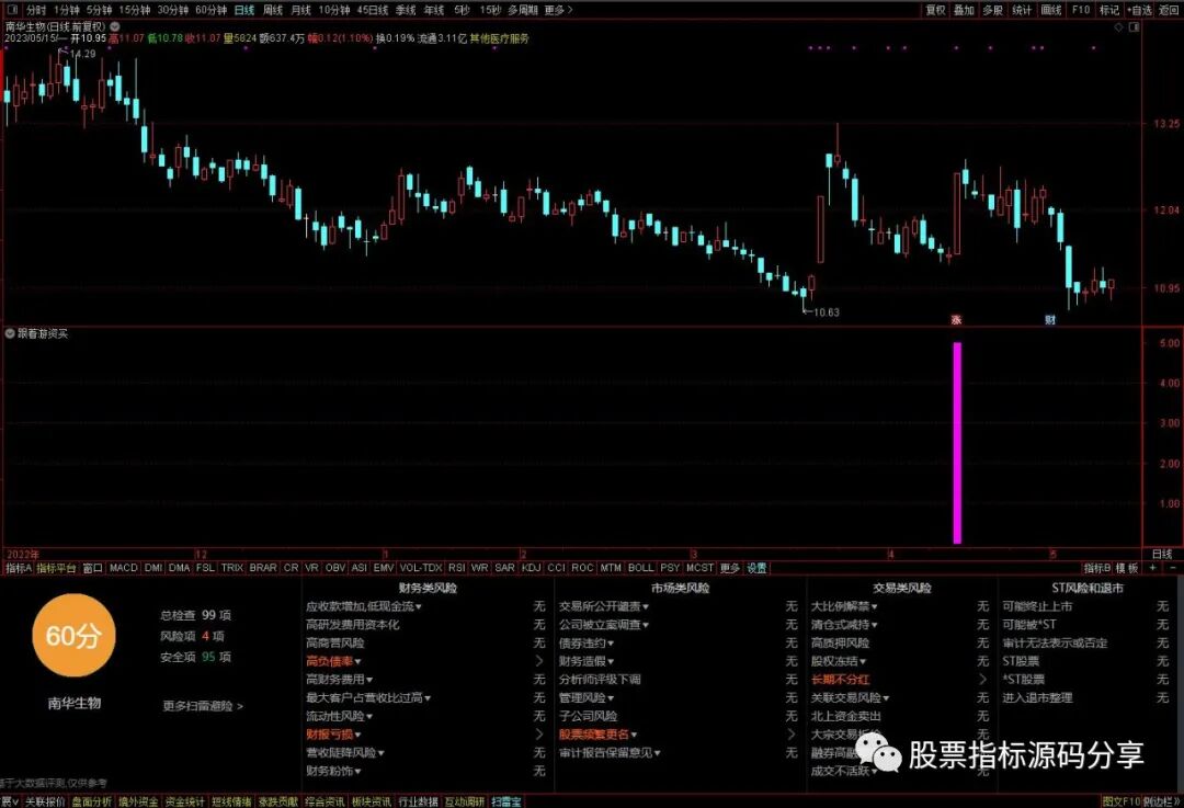 通达信跟着游资买指标公式源码指标效果图