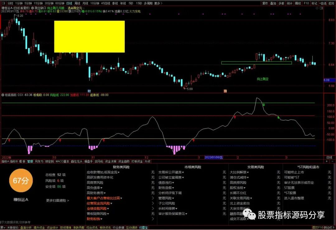 通达信跳空缺口完美版主图指标公式源码指标效果图