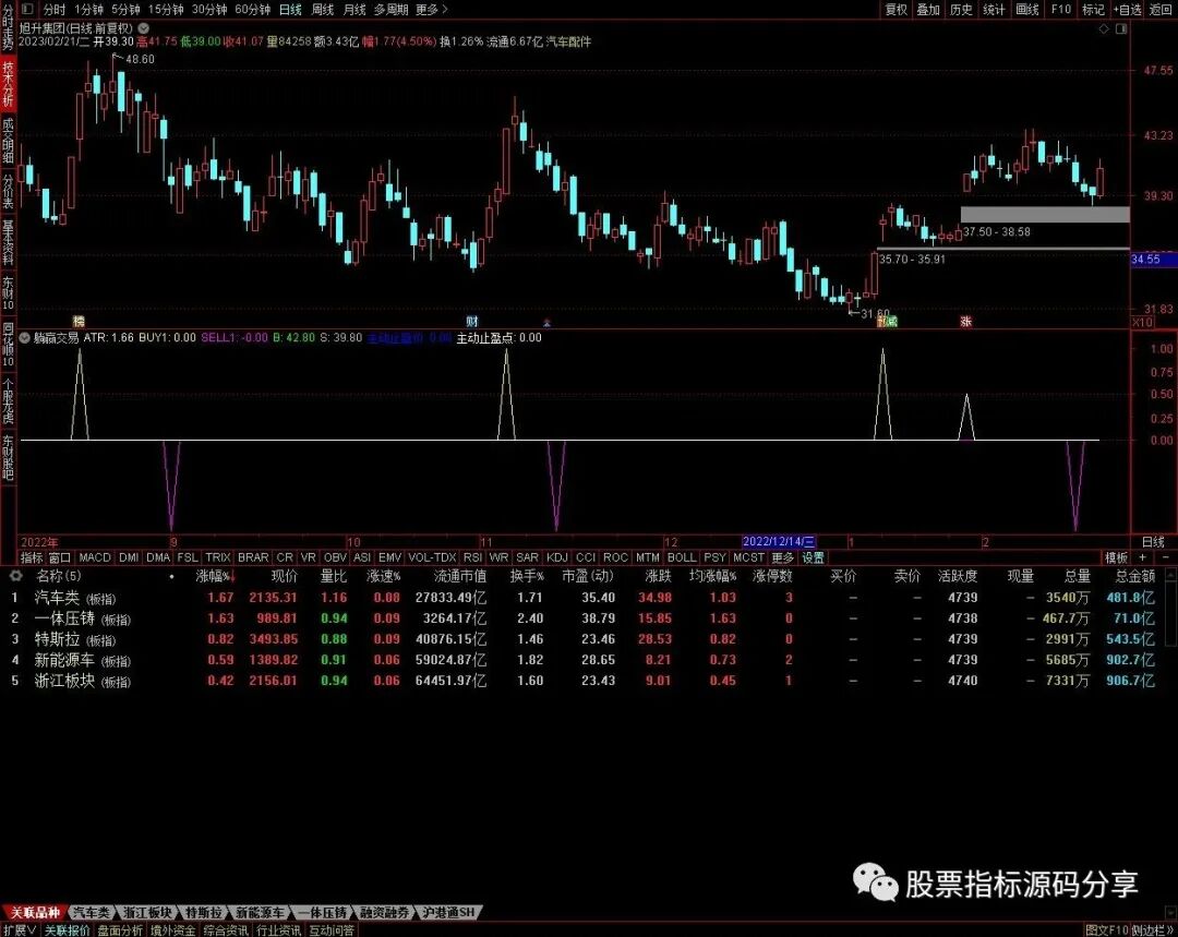 通达信躺赢交易指标公式源码指标效果图