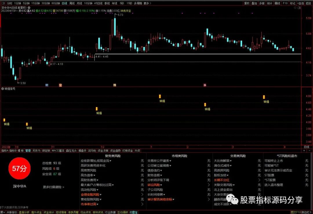 通达信转强信号指标公式源码指标效果图