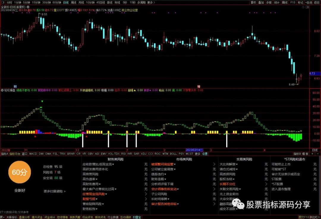 通达信轻松操盘指标公式源码指标效果图