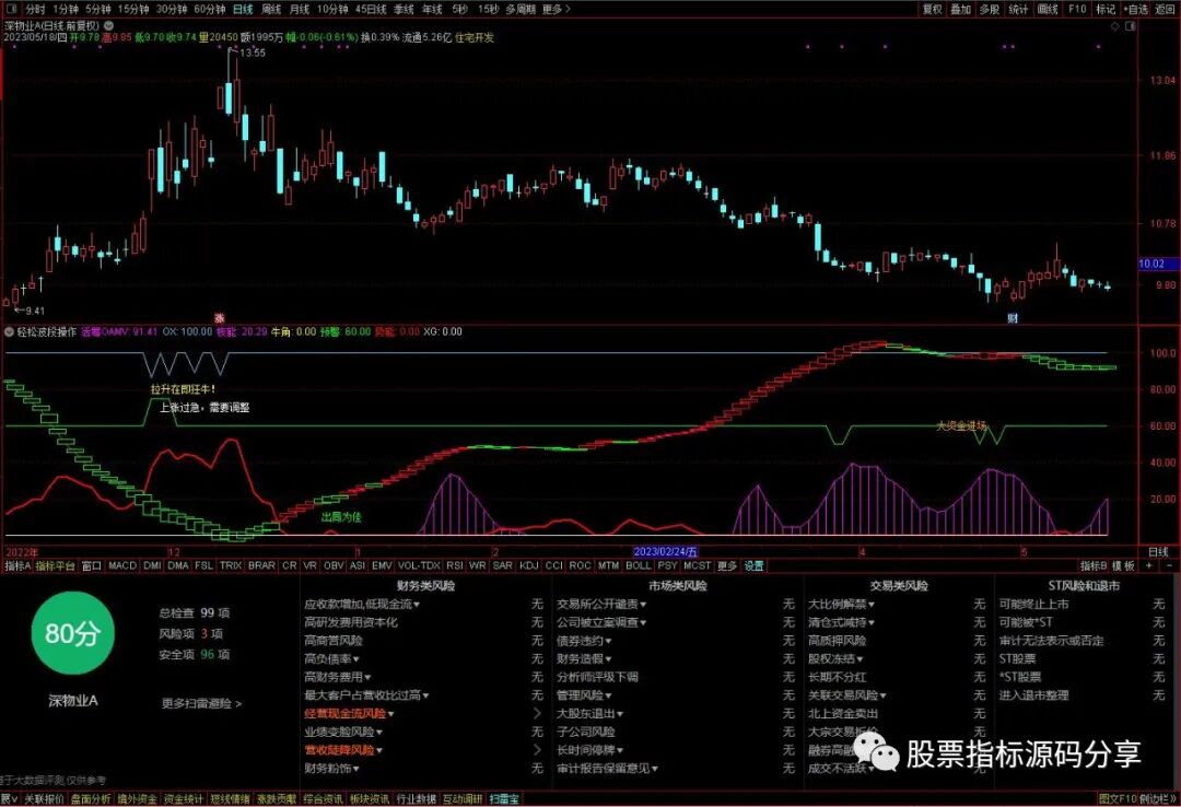 通达信轻松波段操作指标公式源码指标效果图