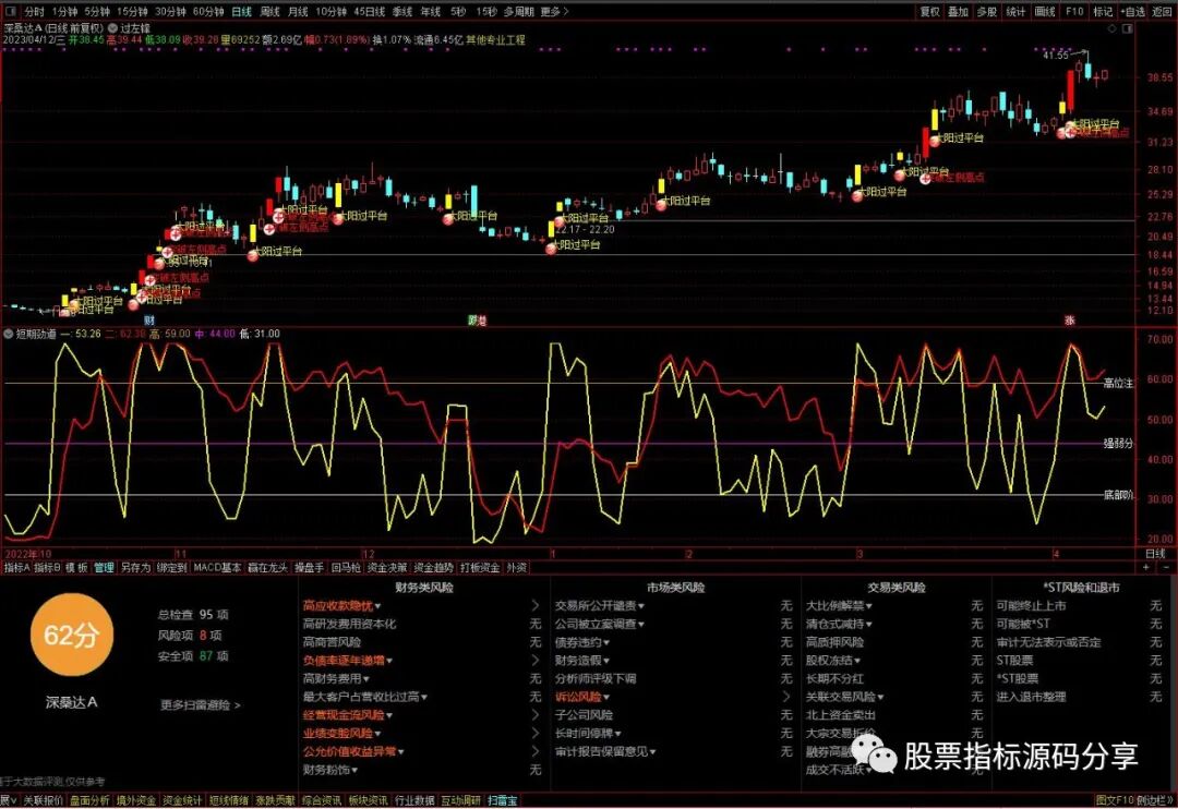 通达信过左锋主图指��公式源码指标效果图