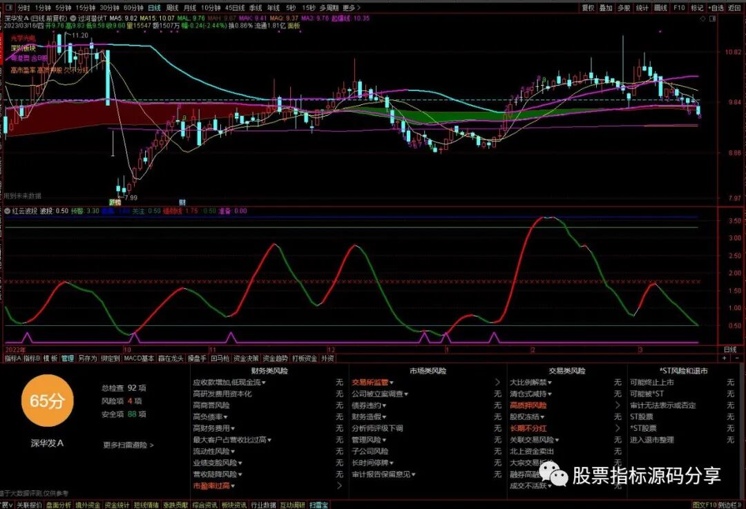 通达信过河潜伏T主图指标公式源码指标效果图
