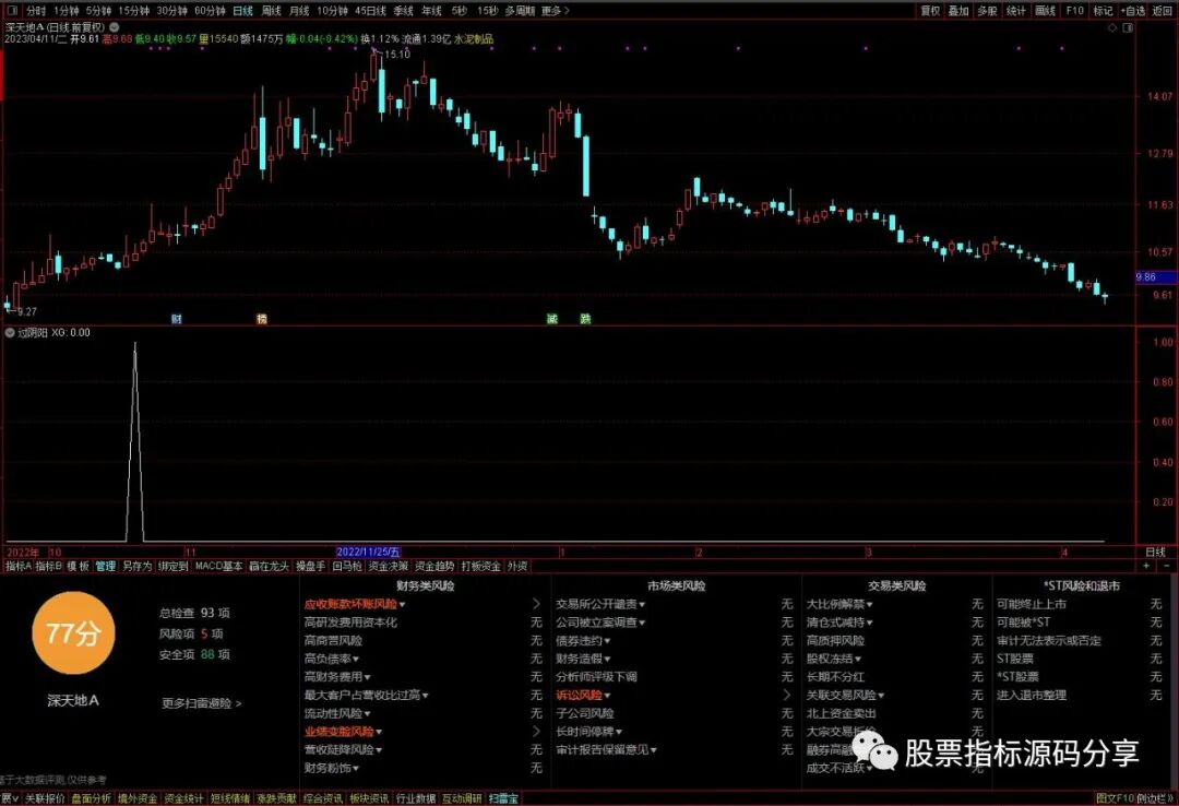 通达信过阴阳条件筛选指标公式源码指标效果图