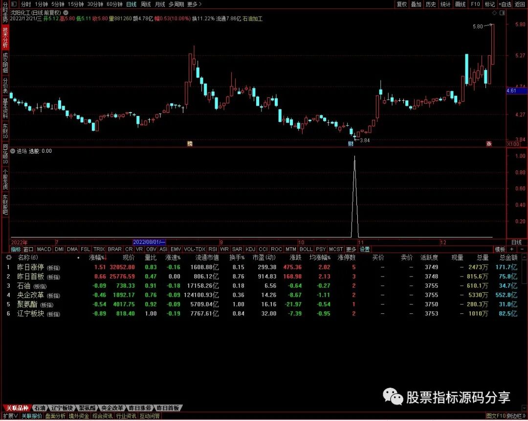 通达信进场条件筛选指标公式源码指标效果图