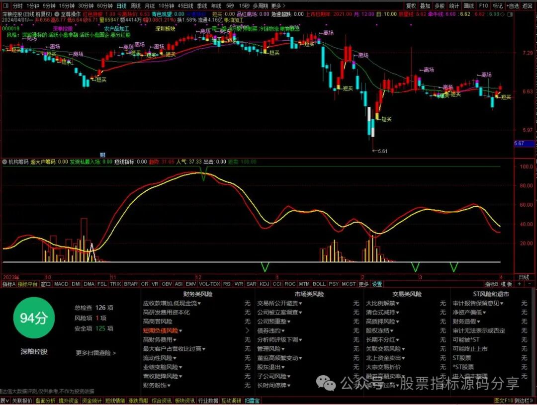 通达信至尊操作主图指标公式源码指标效果图